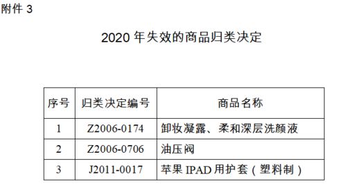 自營與代理進出口業務中的商品歸類新變化及暫停進口申報解析